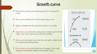 Growth and Development.pptxkkkkkkkkkkkkkk | PPTX
