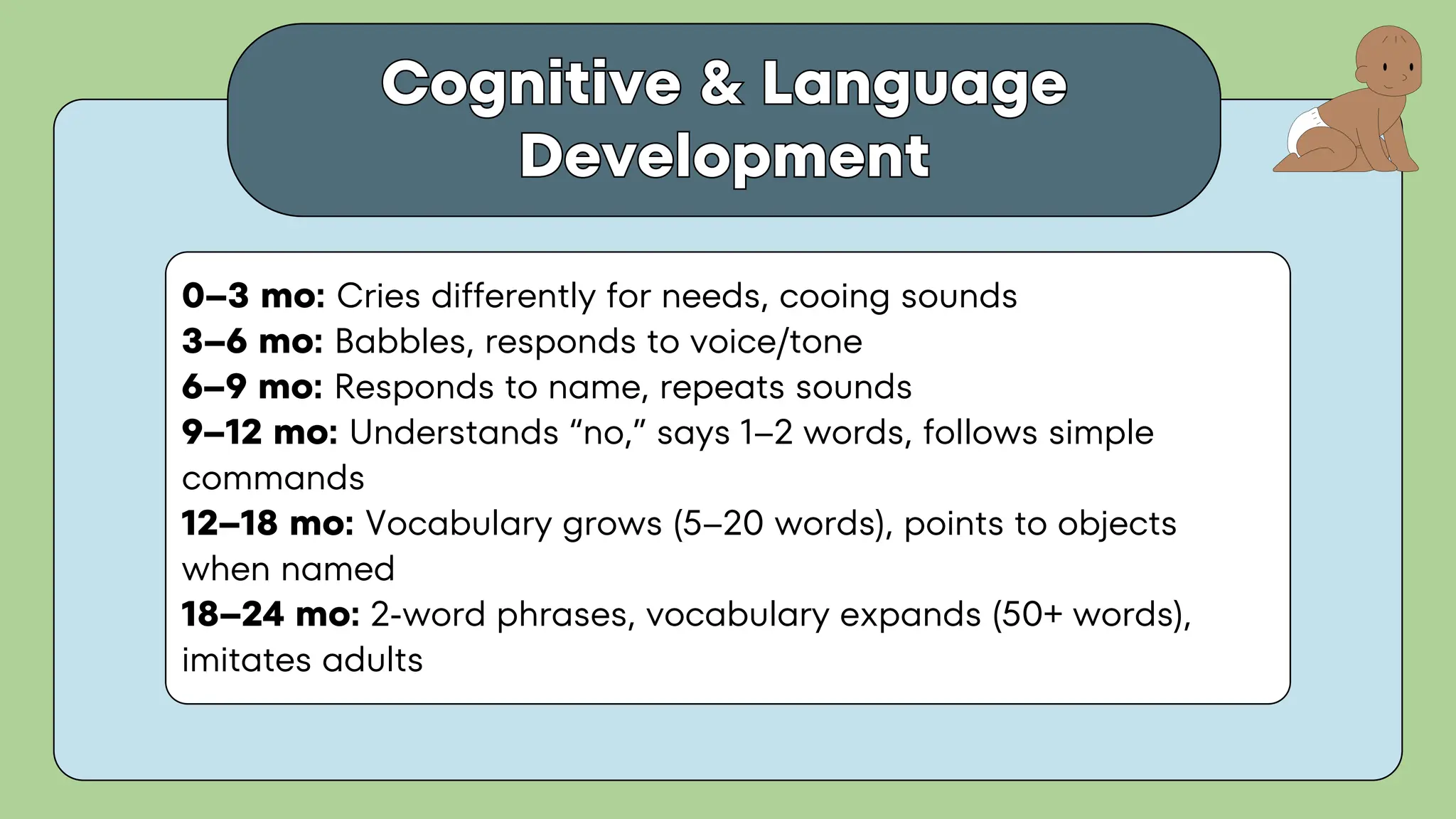 Cognitive & Language
Development
Cognitive & Language
Development
0–3 mo: Cries differently for needs, cooing sounds
3–6 mo: Babbles, responds to voice/tone
6–9 mo: Responds to name, repeats sounds
9–12 mo: Understands “no,” says 1–2 words, follows simple
commands
12–18 mo: Vocabulary grows (5–20 words), points to objects
when named
18–24 mo: 2-word phrases, vocabulary expands (50+ words),
imitates adults
 