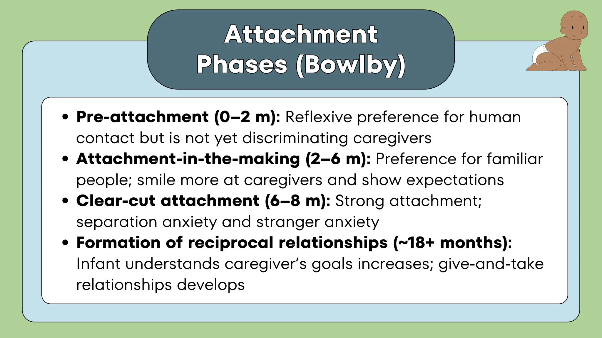 Attachment
Phases (Bowlby)
Attachment
Phases (Bowlby)
Pre-attachment (0–2 m): Reflexive preference for human
contact but is not yet discriminating caregivers
Attachment-in-the-making (2–6 m): Preference for familiar
people; smile more at caregivers and show expectations
Clear-cut attachment (6–8 m): Strong attachment;
separation anxiety and stranger anxiety
Formation of reciprocal relationships (~18+ months):
Infant understands caregiver’s goals increases; give-and-take
relationships develops
 