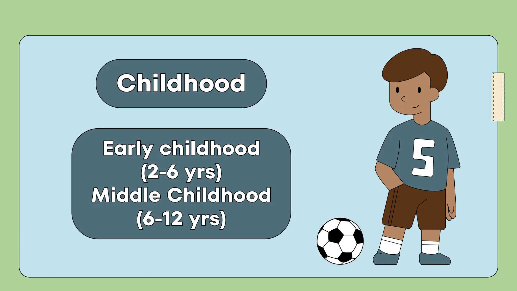 Early childhood
(2-6 yrs)
Middle Childhood
(6-12 yrs)
Early childhood
(2-6 yrs)
Middle Childhood
(6-12 yrs)
Childhood
Childhood
 