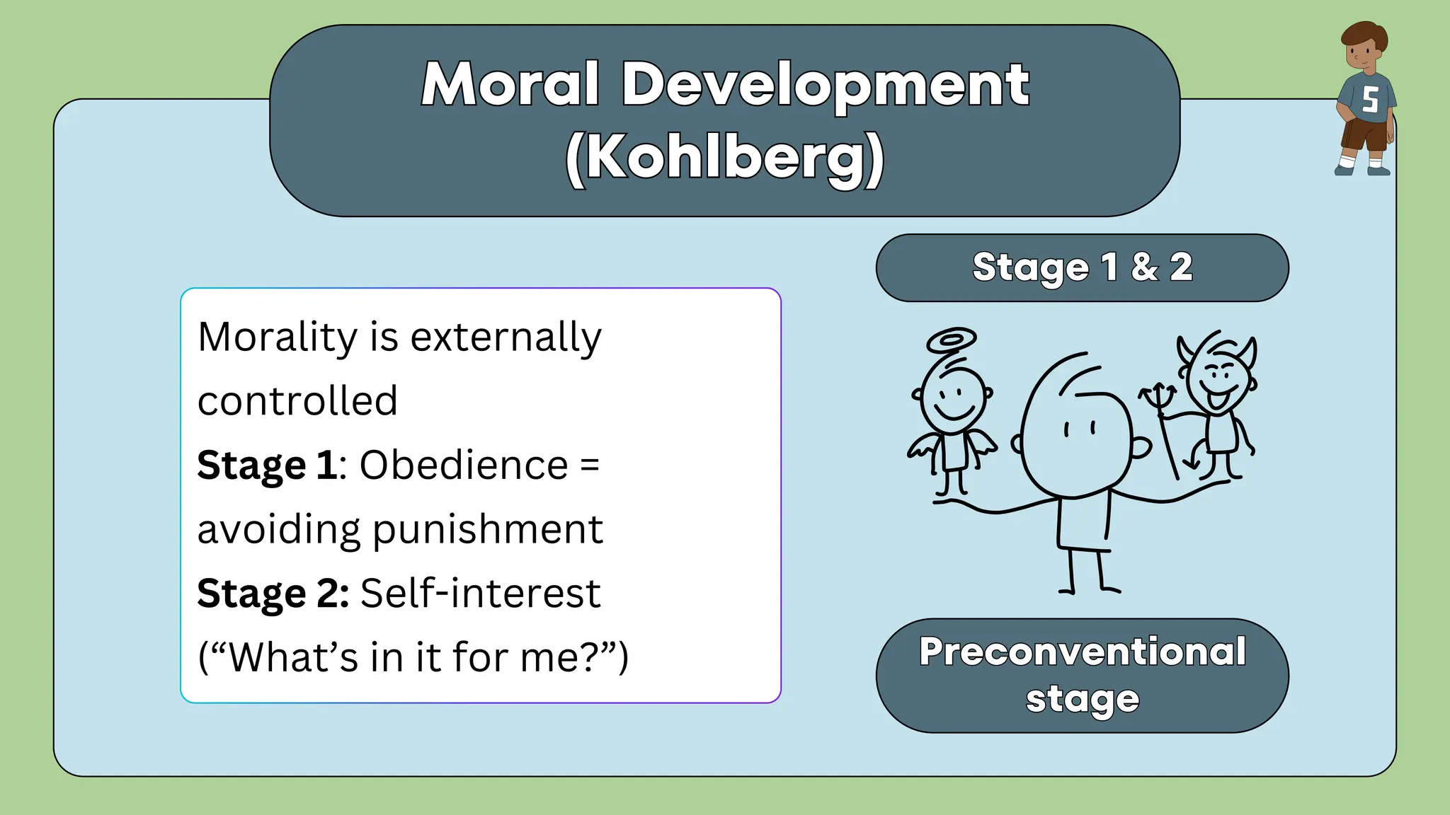 Moral Development
(Kohlberg)
Moral Development
(Kohlberg)
Morality is externally
controlled
Stage 1: Obedience =
avoiding punishment
Stage 2: Self-interest
(“What’s in it for me?”)
Stage 1 & 2
Stage 1 & 2
Preconventional
stage
Preconventional
stage
 