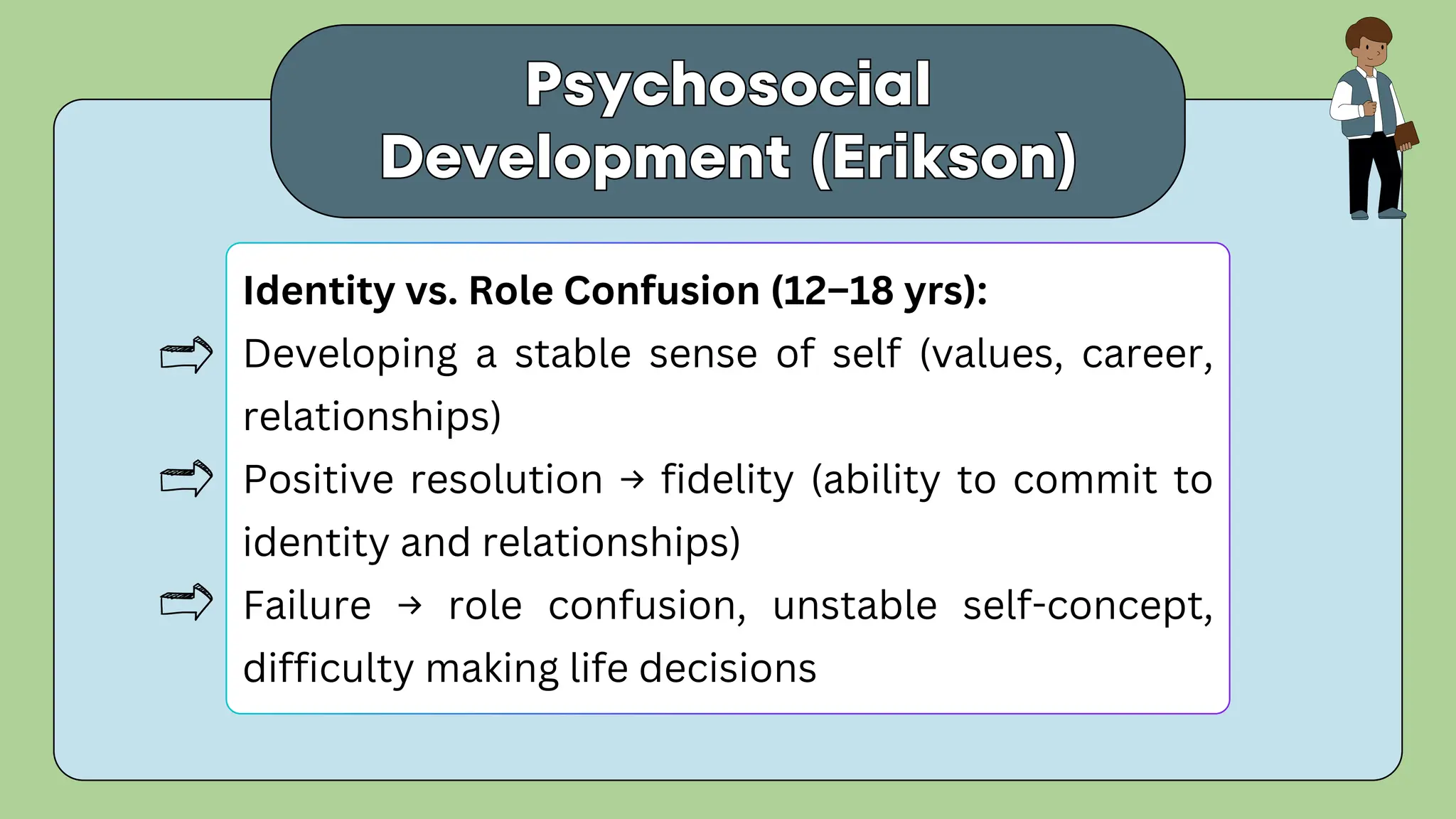 Psychosocial
Development (Erikson)
Psychosocial
Development (Erikson)
Identity vs. Role Confusion (12–18 yrs):
Developing a stable sense of self (values, career,
relationships)
Positive resolution → fidelity (ability to commit to
identity and relationships)
Failure → role confusion, unstable self-concept,
difficulty making life decisions
 