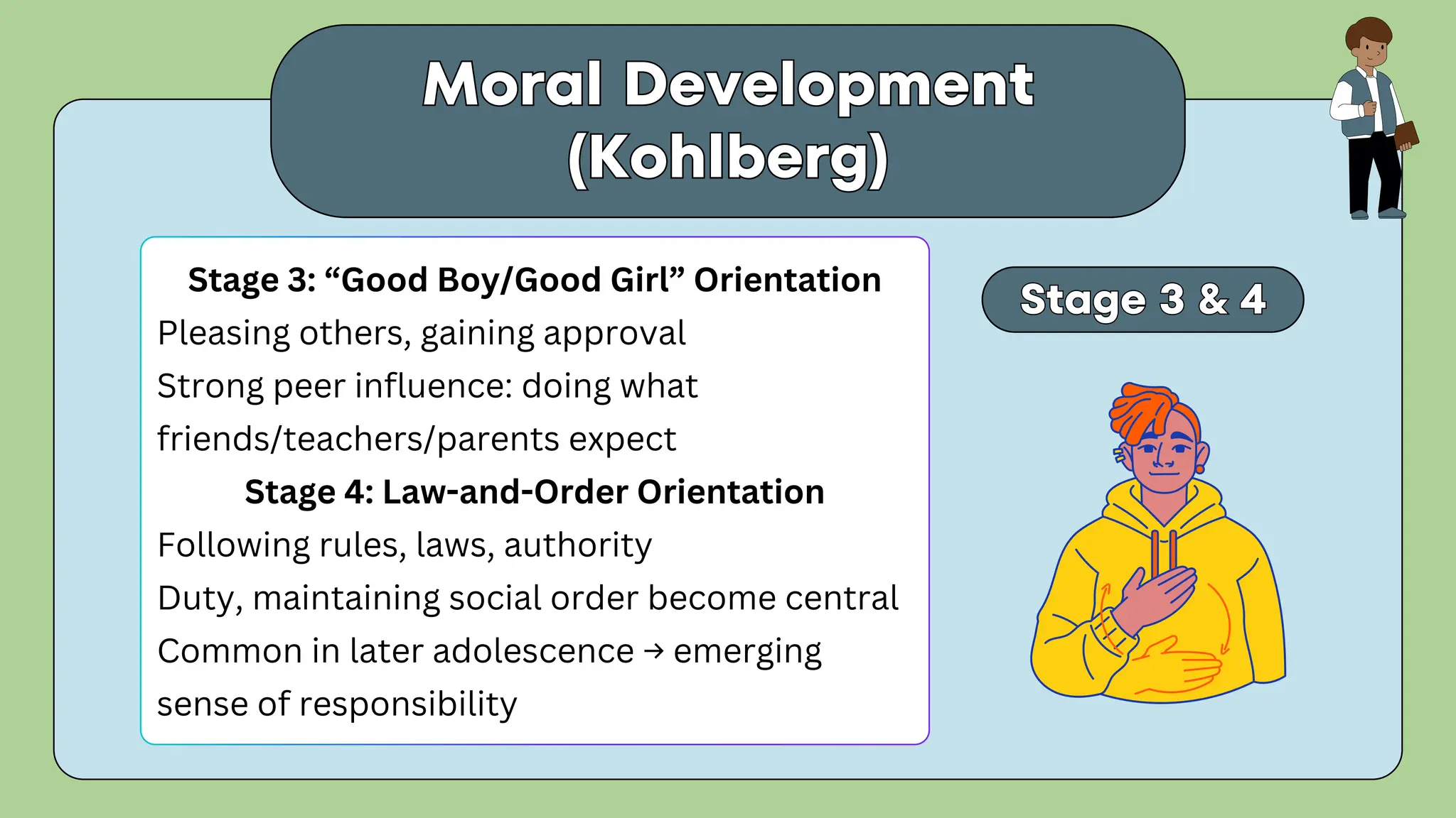 Moral Development
(Kohlberg)
Moral Development
(Kohlberg)
Stage 3: “Good Boy/Good Girl” Orientation
Pleasing others, gaining approval
Strong peer influence: doing what
friends/teachers/parents expect
Stage 4: Law-and-Order Orientation
Following rules, laws, authority
Duty, maintaining social order become central
Common in later adolescence → emerging
sense of responsibility
Stage 3 & 4
Stage 3 & 4
 