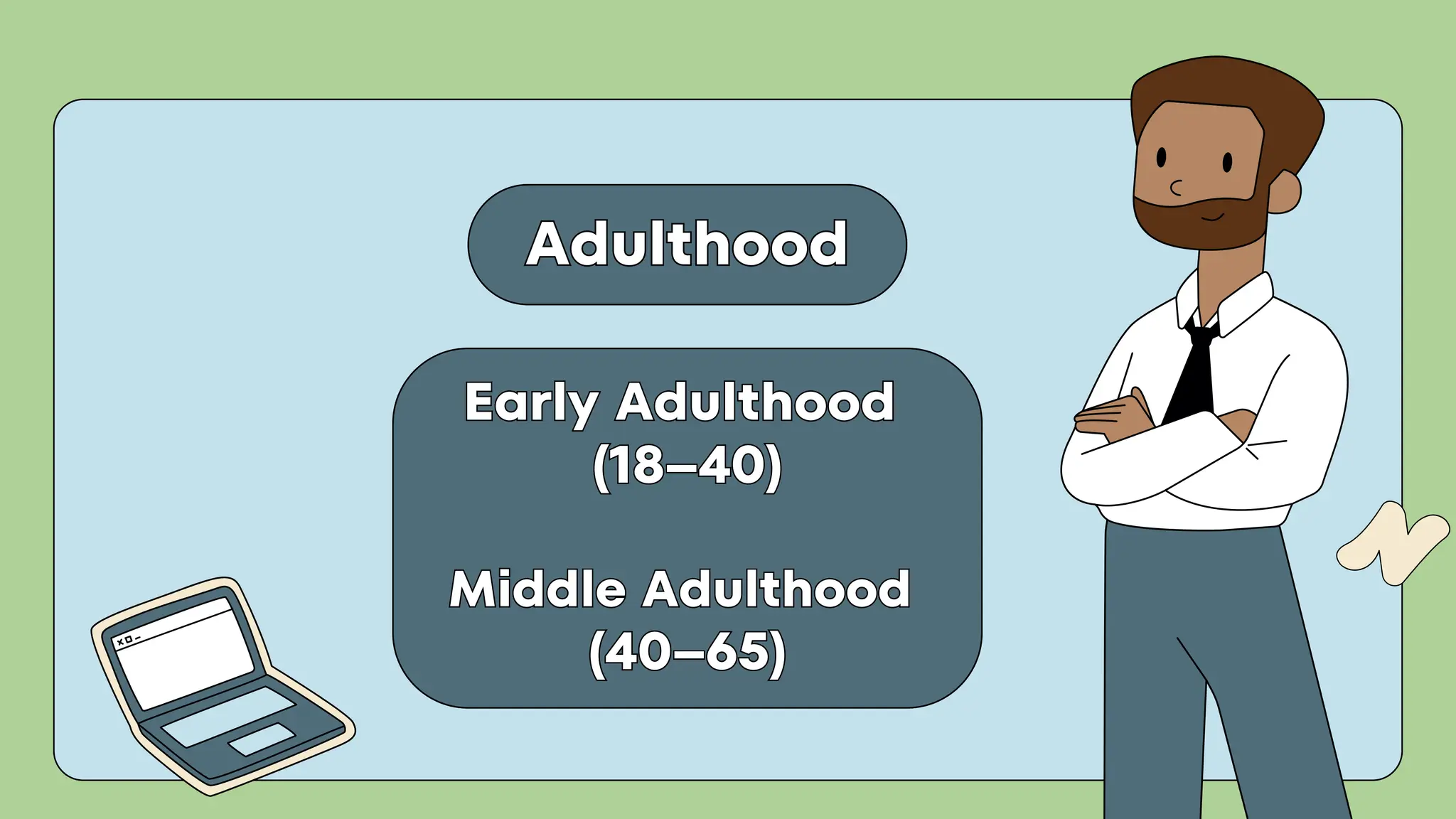 Early Adulthood
(18–40)
Middle Adulthood
(40–65)
Early Adulthood
(18–40)
Middle Adulthood
(40–65)
Adulthood
Adulthood
 
