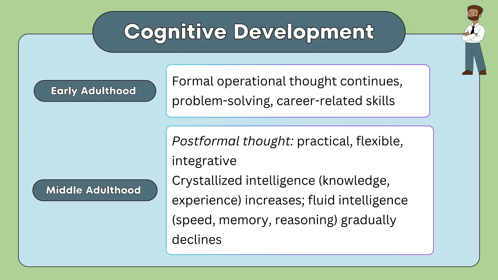 Cognitive Development
Cognitive Development
Formal operational thought continues,
problem-solving, career-related skills
Postformal thought: practical, flexible,
integrative
Crystallized intelligence (knowledge,
experience) increases; fluid intelligence
(speed, memory, reasoning) gradually
declines
Early Adulthood
Early Adulthood
Middle Adulthood
Middle Adulthood
 