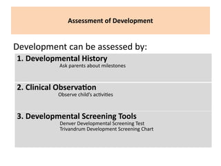 Trivandrum Develop Chart Growth and development (Lecture notes for MBBS students) | PPTX
