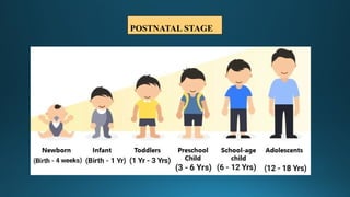 GROWTH AND DEVELOPMENT- INTRODUCTION PRINCIPLES FACTORS AFFECTING ...