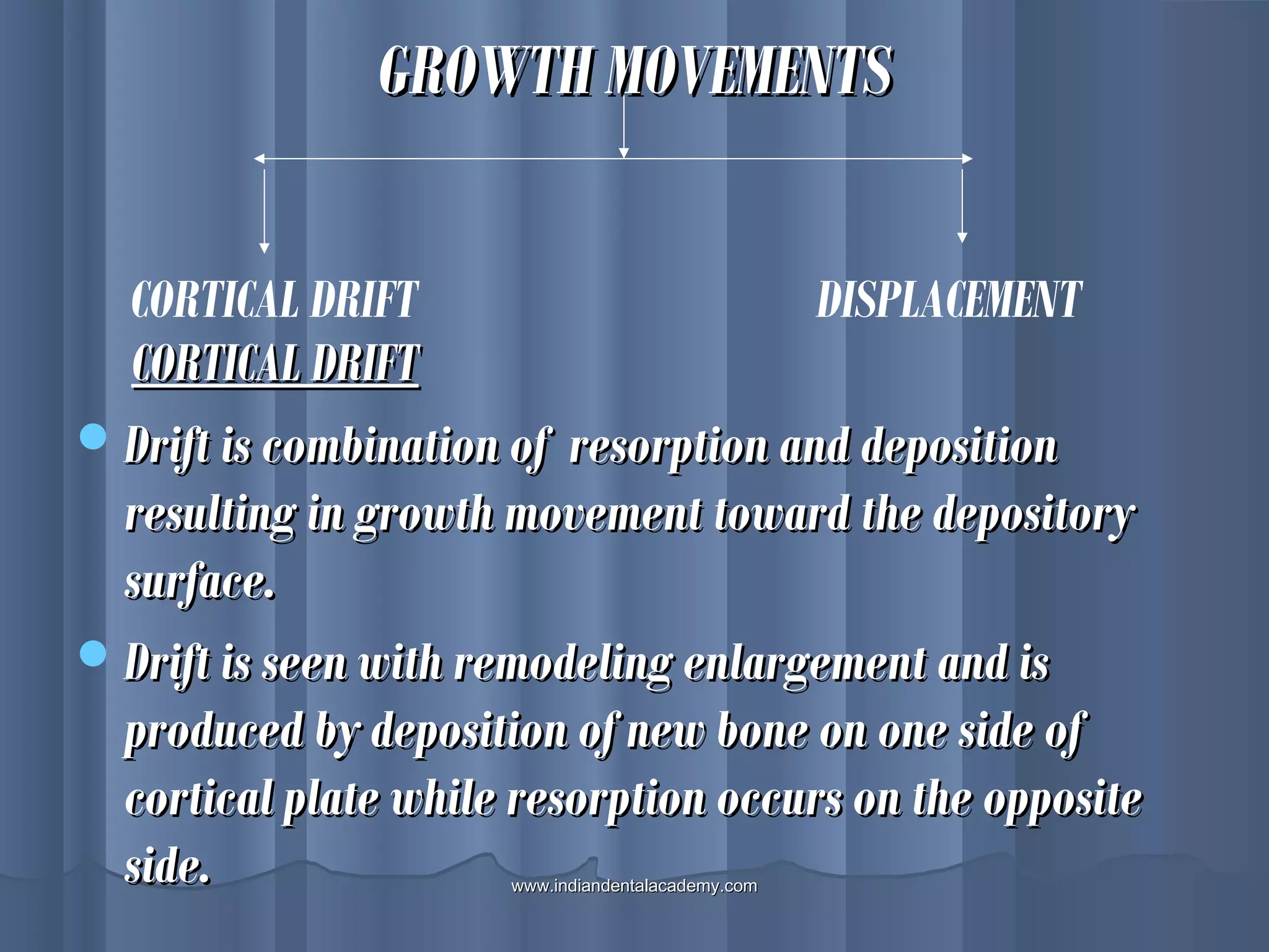GROWTH MOVEMENTSGROWTH MOVEMENTS
CORTICAL DRIFTCORTICAL DRIFT
Drift is combination of resorption and depositionDrift is combination of resorption and deposition
resulting in growth movement toward the depositoryresulting in growth movement toward the depository
surface.surface.
Drift is seen with remodeling enlargement and isDrift is seen with remodeling enlargement and is
produced by deposition of new bone on one side ofproduced by deposition of new bone on one side of
cortical plate while resorption occurs on the oppositecortical plate while resorption occurs on the opposite
side.side.
CORTICAL DRIFT DISPLACEMENT
www.indiandentalacademy.comwww.indiandentalacademy.com
 