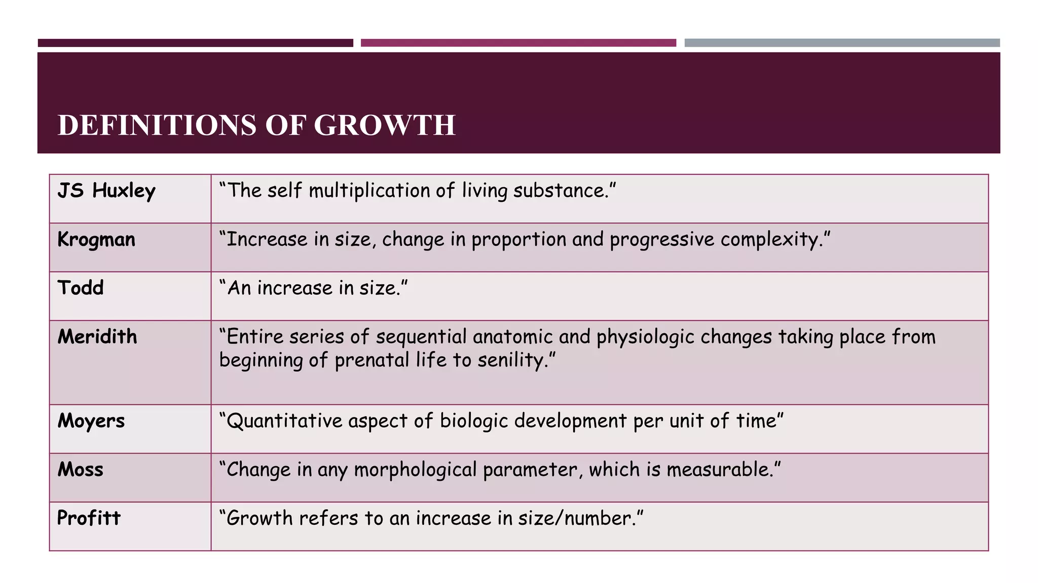 Growth and development and principles of craniofacial region | PPTX