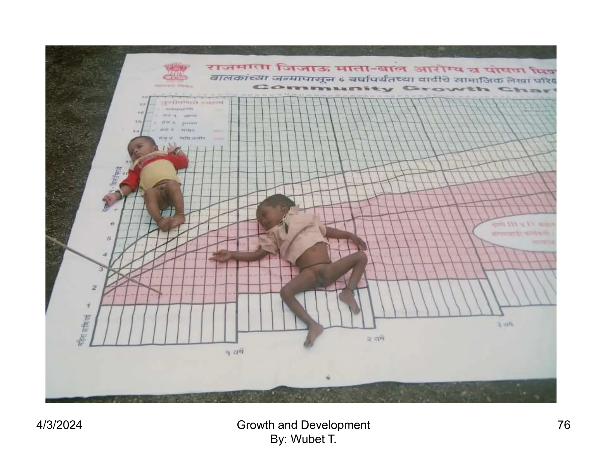 4/3/2024 76
Growth and Development
By: Wubet T.
 