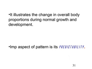 Growth and development concept, theory and basics | PPT