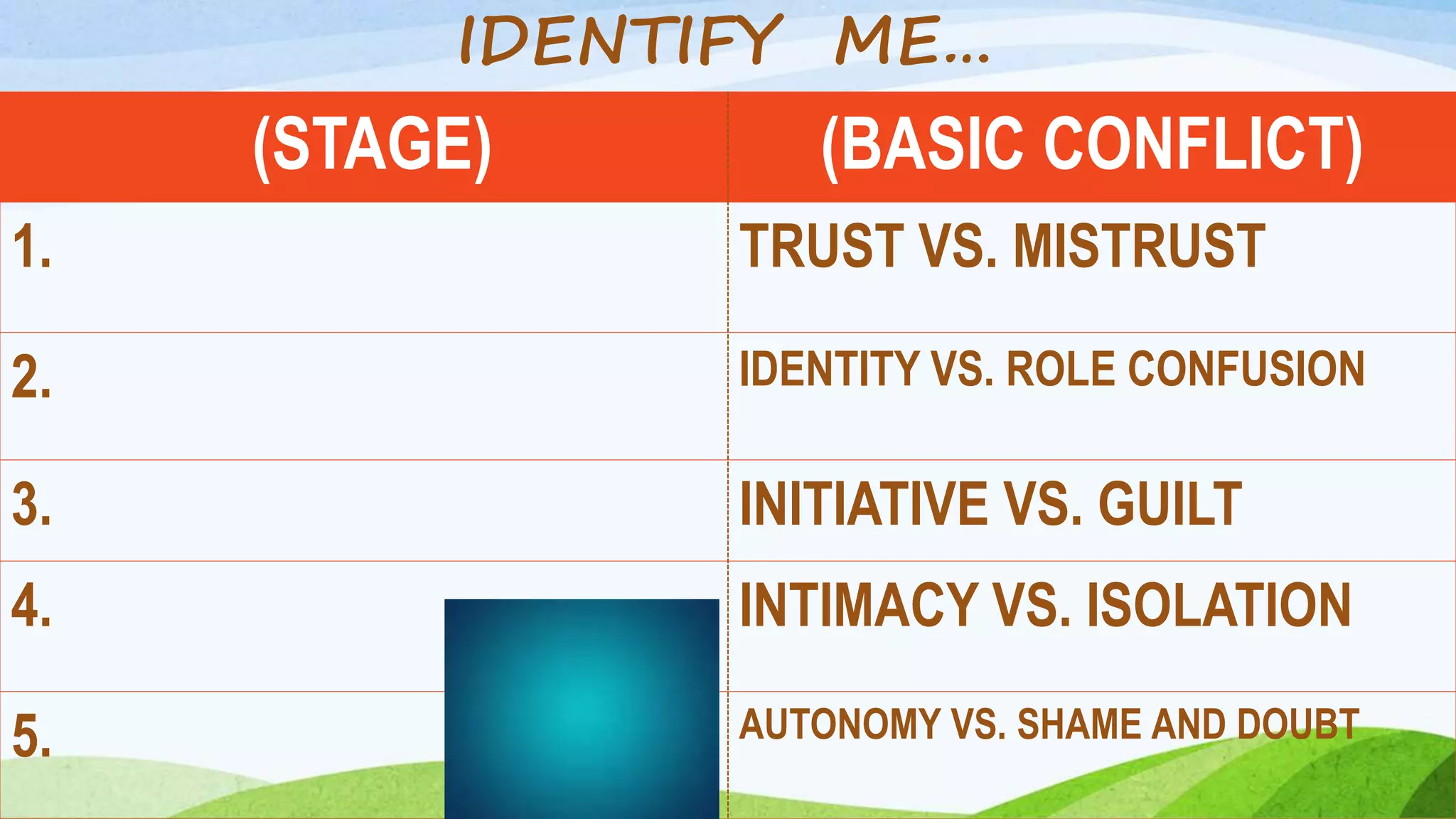 (STAGE) (BASIC CONFLICT)
1. TRUST VS. MISTRUST
2. IDENTITY VS. ROLE CONFUSION
3. INITIATIVE VS. GUILT
4. INTIMACY VS. ISOLATION
5. AUTONOMY VS. SHAME AND DOUBT
IDENTIFY ME…
 