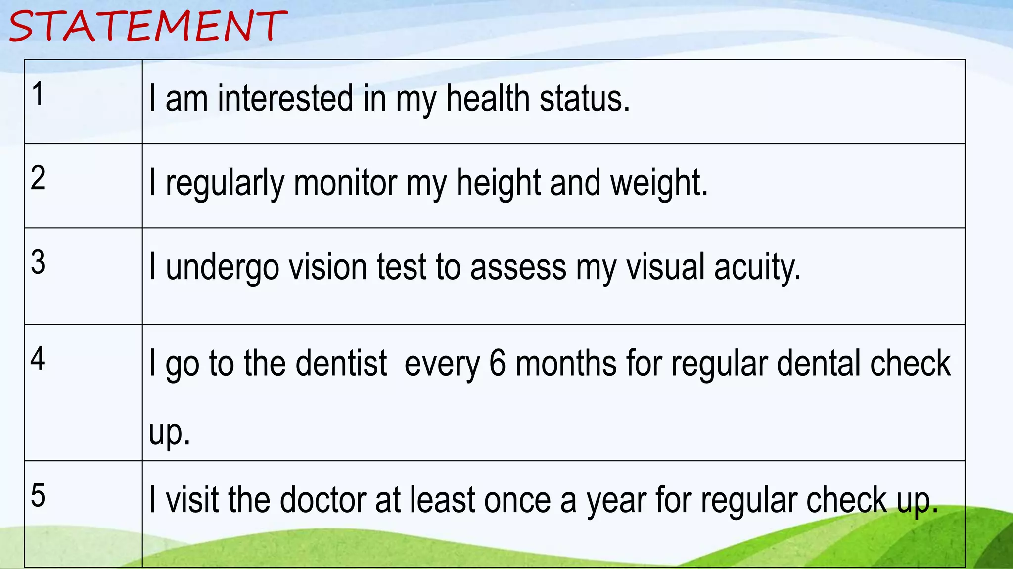 STATEMENT
1 I am interested in my health status.
2 I regularly monitor my height and weight.
3 I undergo vision test to assess my visual acuity.
4 I go to the dentist every 6 months for regular dental check
up.
5 I visit the doctor at least once a year for regular check up.
 