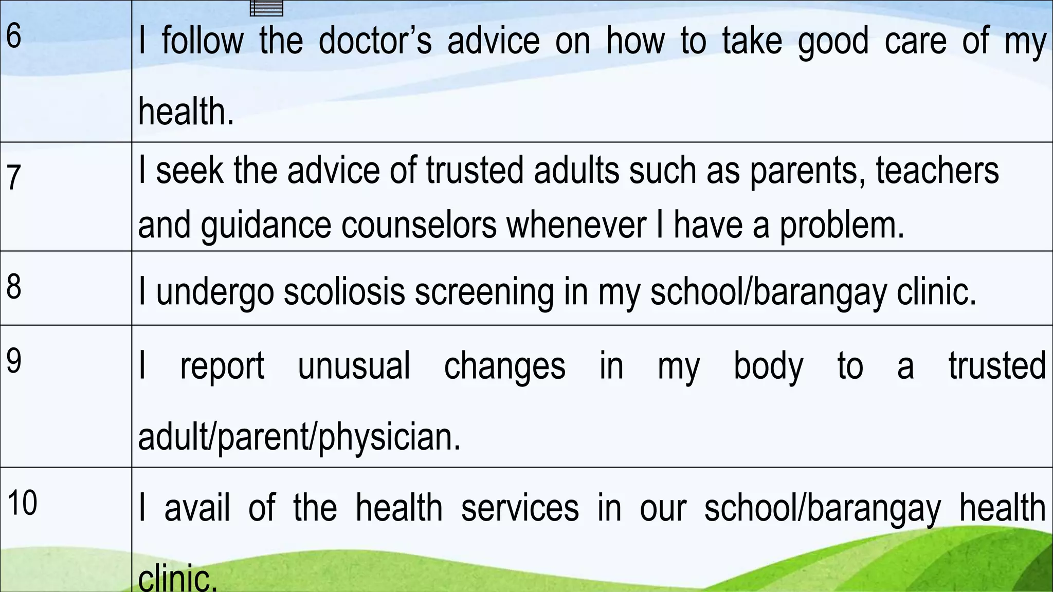 health.
7 I seek the advice of trusted adults such as parents, teachers
and guidance counselors whenever I have a problem.
8 I undergo scoliosis screening in my school/barangay clinic.
9 I report unusual changes in my body to a trusted
adult/parent/physician.
10 I avail of the heal th ser vices in our school/barangay health
clinic.
6 I follow the doctor’s advice on how to take good care of my
health.
7 I seek the advice of trusted adults such as parents, teachers
and guidance counselors whenever I have a problem.
8 I undergo scoliosis screening in my school/barangay clinic.
9 I report unusual changes in my body to a trusted
adult/parent/physician.
10 I avail of the health services in our school/barangay health
clinic.
 