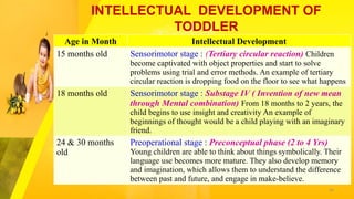 Growth and Development from Infant to adolesent.pptx