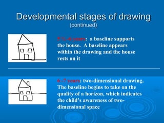 Growth and development iii | PPT