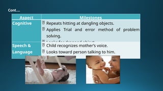 Dangle Method GROWTH AND DEVELOPMENT IN INFANTS.pptx