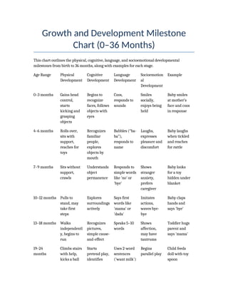 Growth_and_Development_Milestone_Chart_0_36_Months.docx