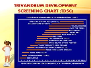 Trivandrum Development Screening Chart.pdf Growth and development monitoring | PPT