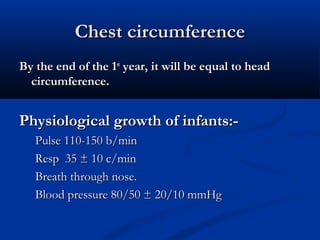 CChheesstt cciirrccuummffeerreennccee 
BByy tthhee eenndd ooff tthhee 11sstt yyeeaarr,, iitt wwiillll bbee eeqquuaall ttoo hheeaadd 
cciirrccuummffeerreennccee.. 
PPhhyyssiioollooggiiccaall ggrroowwtthh ooff iinnffaannttss::- 
PPuullssee 111100--115500 bb//mmiinn 
RReesspp 3355 ±± 1100 cc//mmiinn 
BBrreeaatthh tthhrroouugghh nnoossee.. 
BBlloooodd pprreessssuurree 8800//5500 ±± 2200//1100 mmmmHHgg 
 