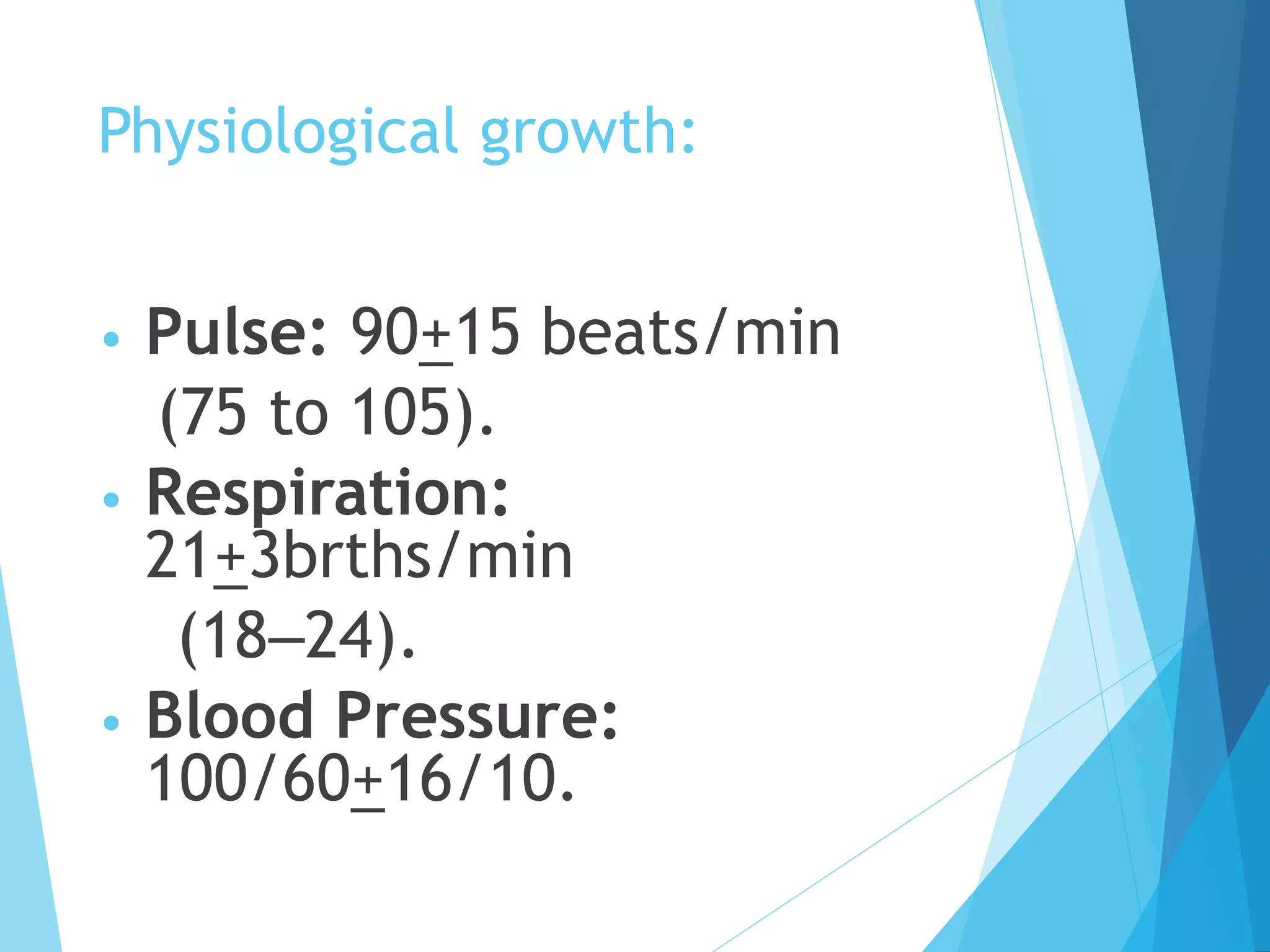 Physiological growth:
• Pulse: 90+15 beats/min
(75 to 105).
• Respiration:
21+3brths/min
(18–24).
• Blood Pressure:
100/60+16/10.
 