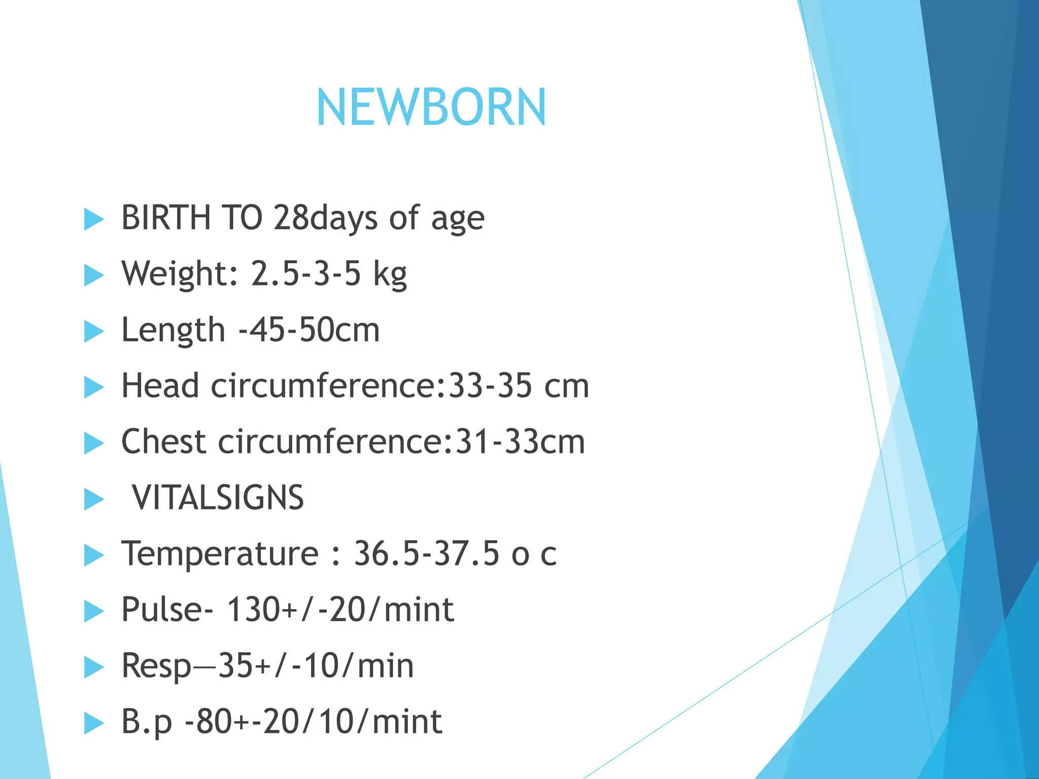 NEWBORN
 BIRTH TO 28days of age
 Weight: 2.5-3-5 kg
 Length -45-50cm
 Head circumference:33-35 cm
 Chest circumference:31-33cm
 VITALSIGNS
 Temperature : 36.5-37.5 o c
 Pulse- 130+/-20/mint
 Resp—35+/-10/min
 B.p -80+-20/10/mint
 