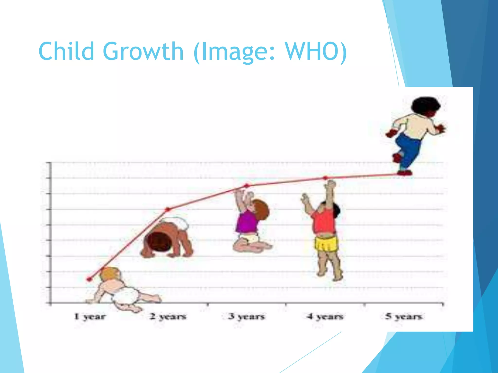 Child Growth (Image: WHO)
 