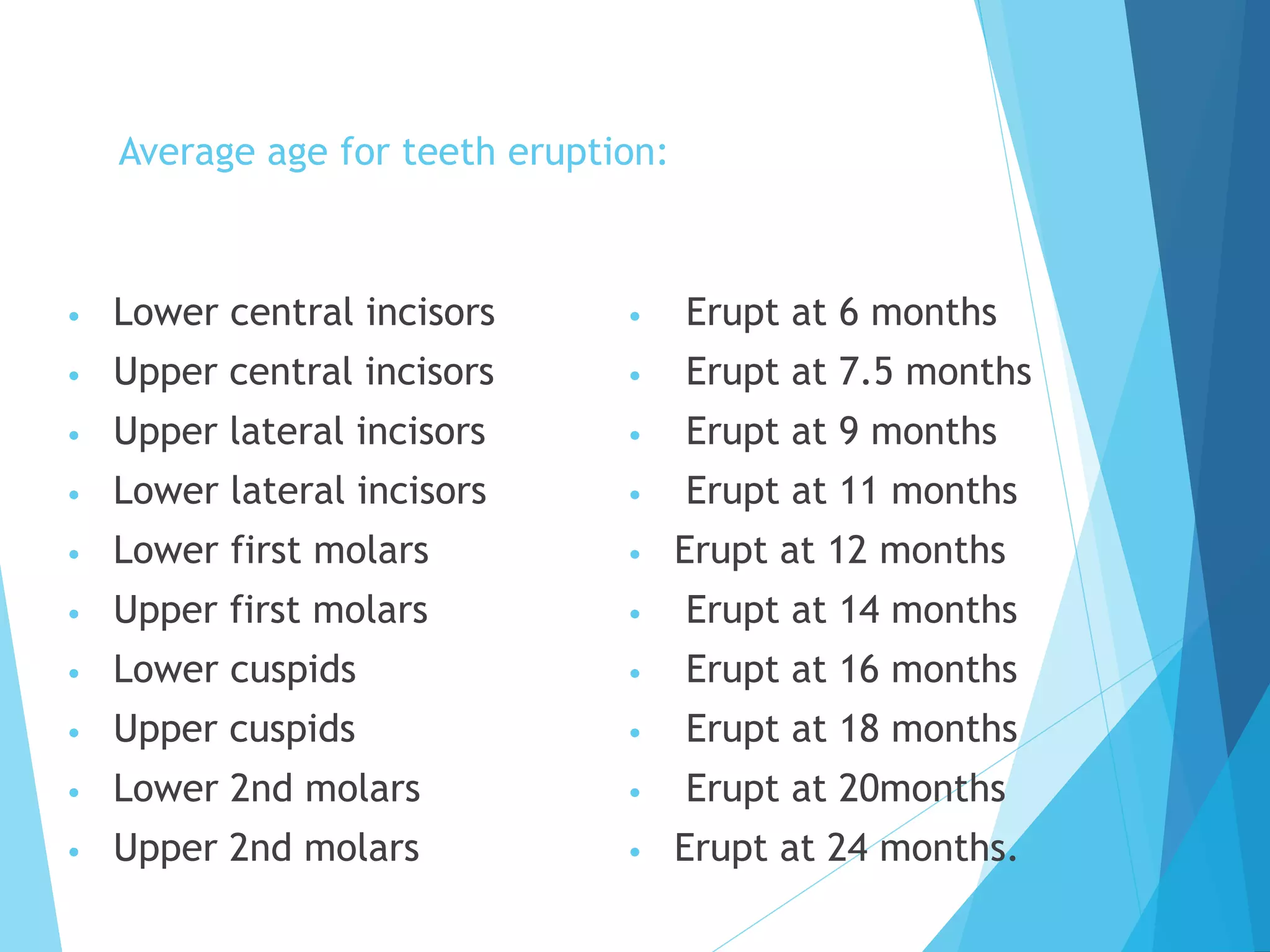 Average age for teeth eruption:
• Lower central incisors
• Upper central incisors
• Upper lateral incisors
• Lower lateral incisors
• Lower first molars
• Upper first molars
• Lower cuspids
• Upper cuspids
• Lower 2nd molars
• Upper 2nd molars
• Erupt at 6 months
• Erupt at 7.5 months
• Erupt at 9 months
• Erupt at 11 months
• Erupt at 12 months
• Erupt at 14 months
• Erupt at 16 months
• Erupt at 18 months
• Erupt at 20months
• Erupt at 24 months.
 