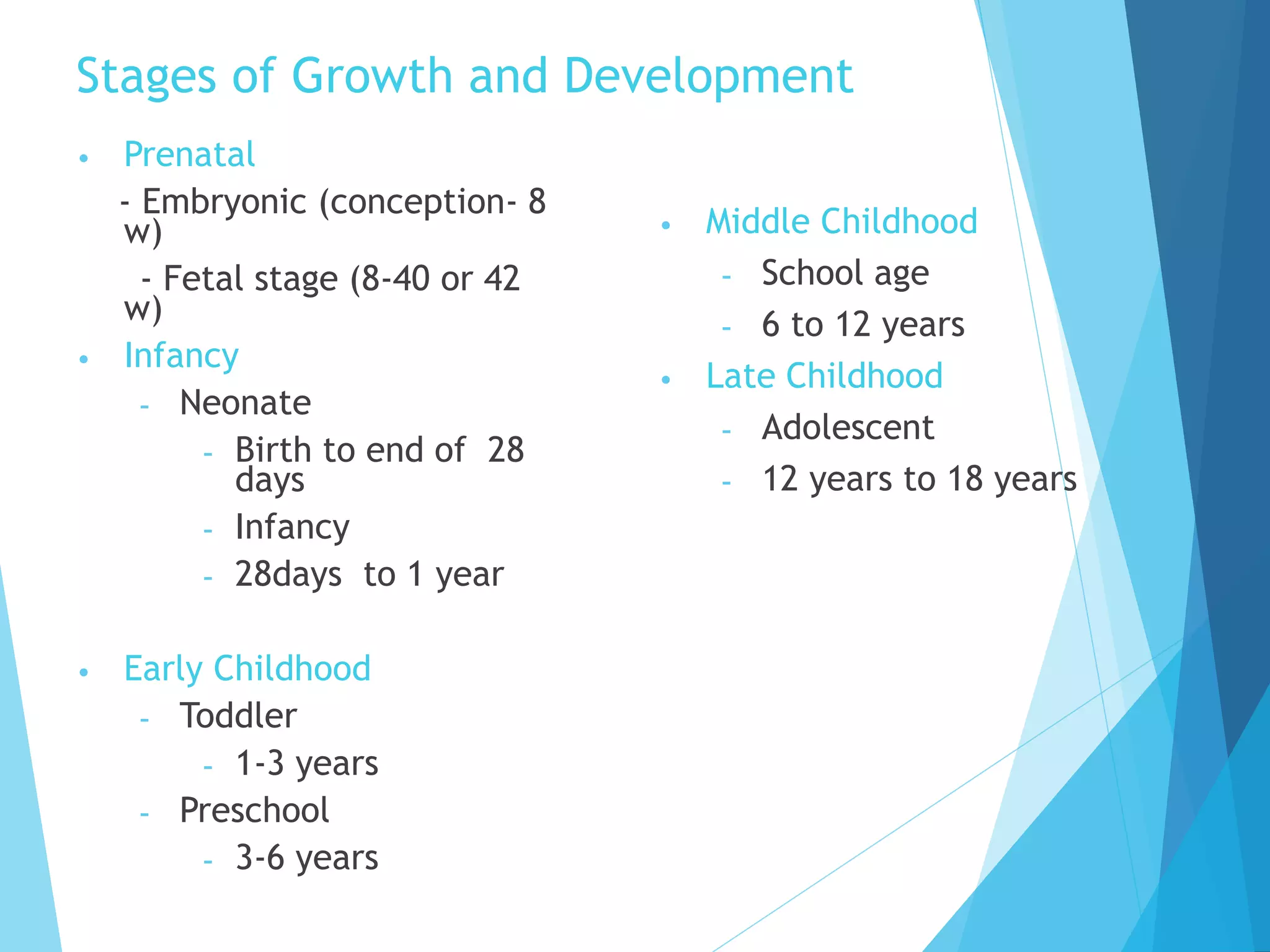 Stages of Growth and Development
• Prenatal
- Embryonic (conception- 8
w)
- Fetal stage (8-40 or 42
w)
• Infancy
- Neonate
- Birth to end of 28
days
- Infancy
- 28days to 1 year
• Early Childhood
- Toddler
- 1-3 years
- Preschool
- 3-6 years
• Middle Childhood
- School age
- 6 to 12 years
• Late Childhood
- Adolescent
- 12 years to 18 years
 