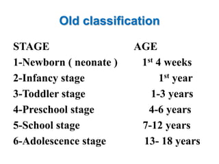 Growth_and_Development_of_Children.pptgg | PPT