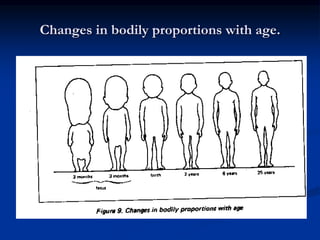 Growth and Development of Children.ppt
