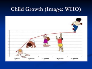 the Growth_and_Development_of_Children.ppt