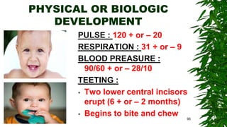 Iologic Pulse Growth and Development of infant.pptx