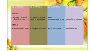 Growth and development of toddlers PPT | PPTX