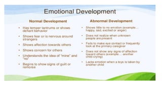 Growth and development of toddlers PPT | PPTX