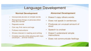 Growth and development of toddlers PPT | PPTX
