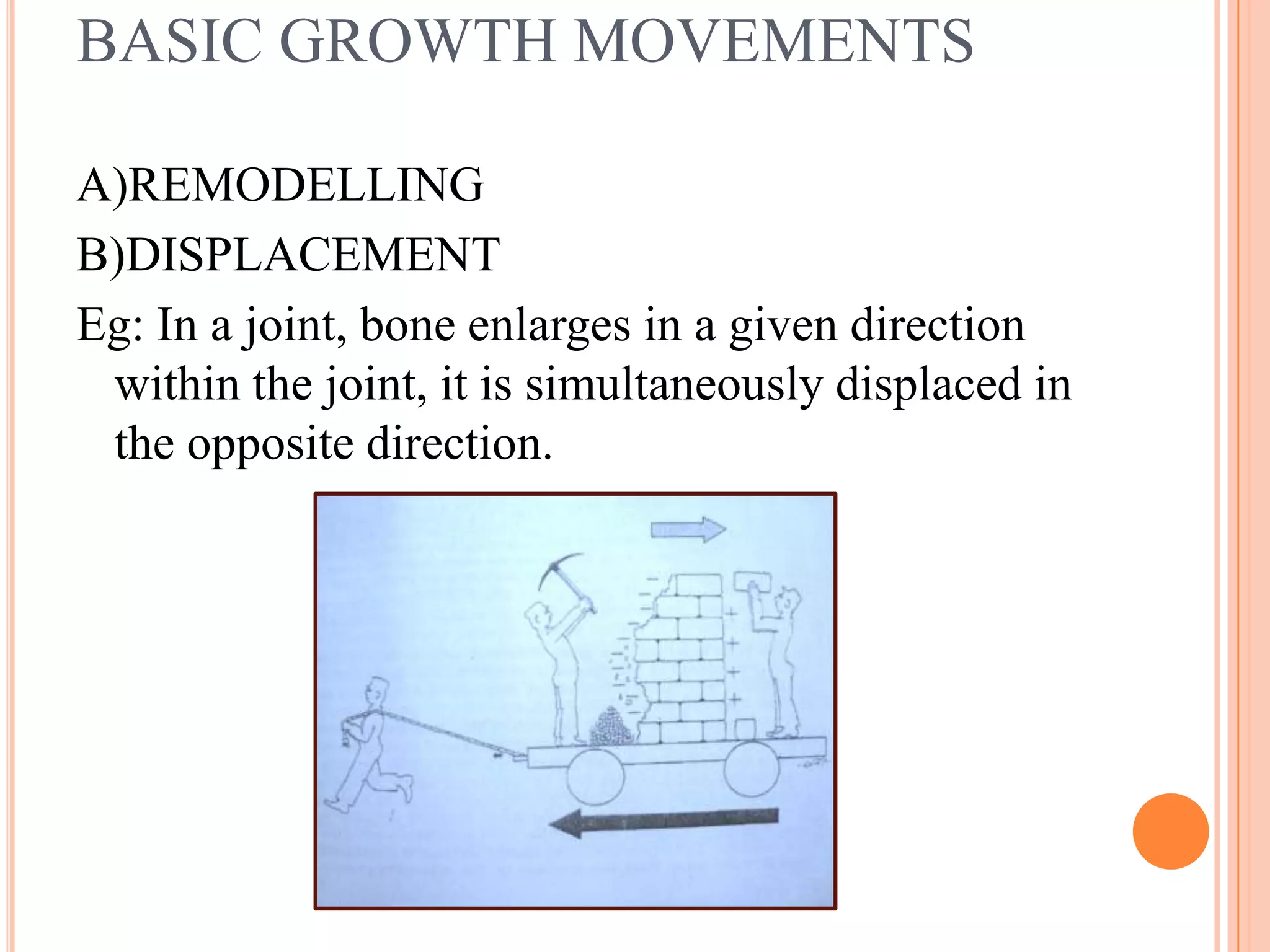 BASIC GROWTH MOVEMENTS

A)REMODELLING
B)DISPLACEMENT
Eg: In a joint, bone enlarges in a given direction
 within the joint, it is simultaneously displaced in
 the opposite direction.
 
