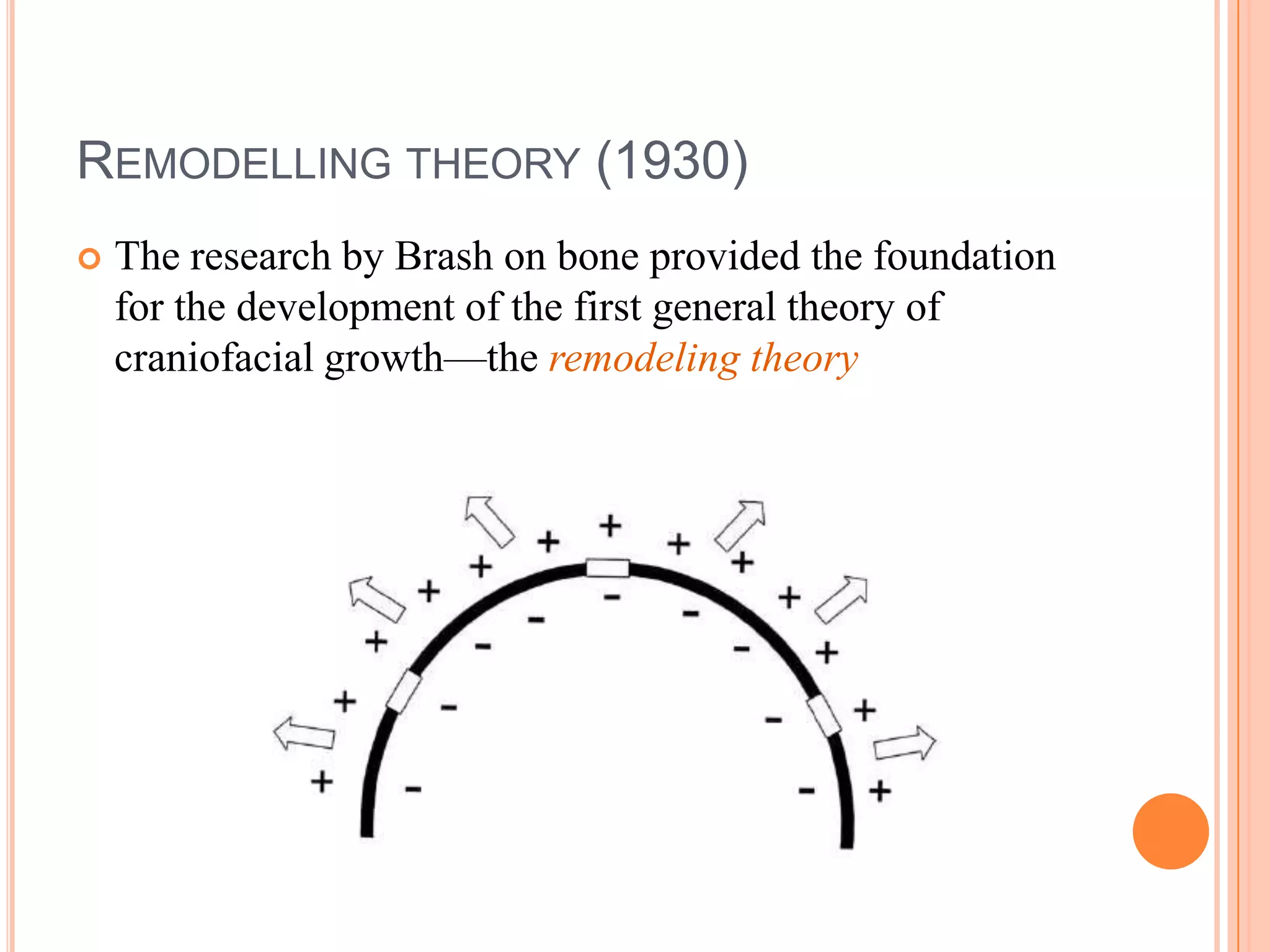 REMODELLING THEORY (1930)
   The research by Brash on bone provided the foundation
    for the development of the first general theory of
    craniofacial growth—the remodeling theory
 