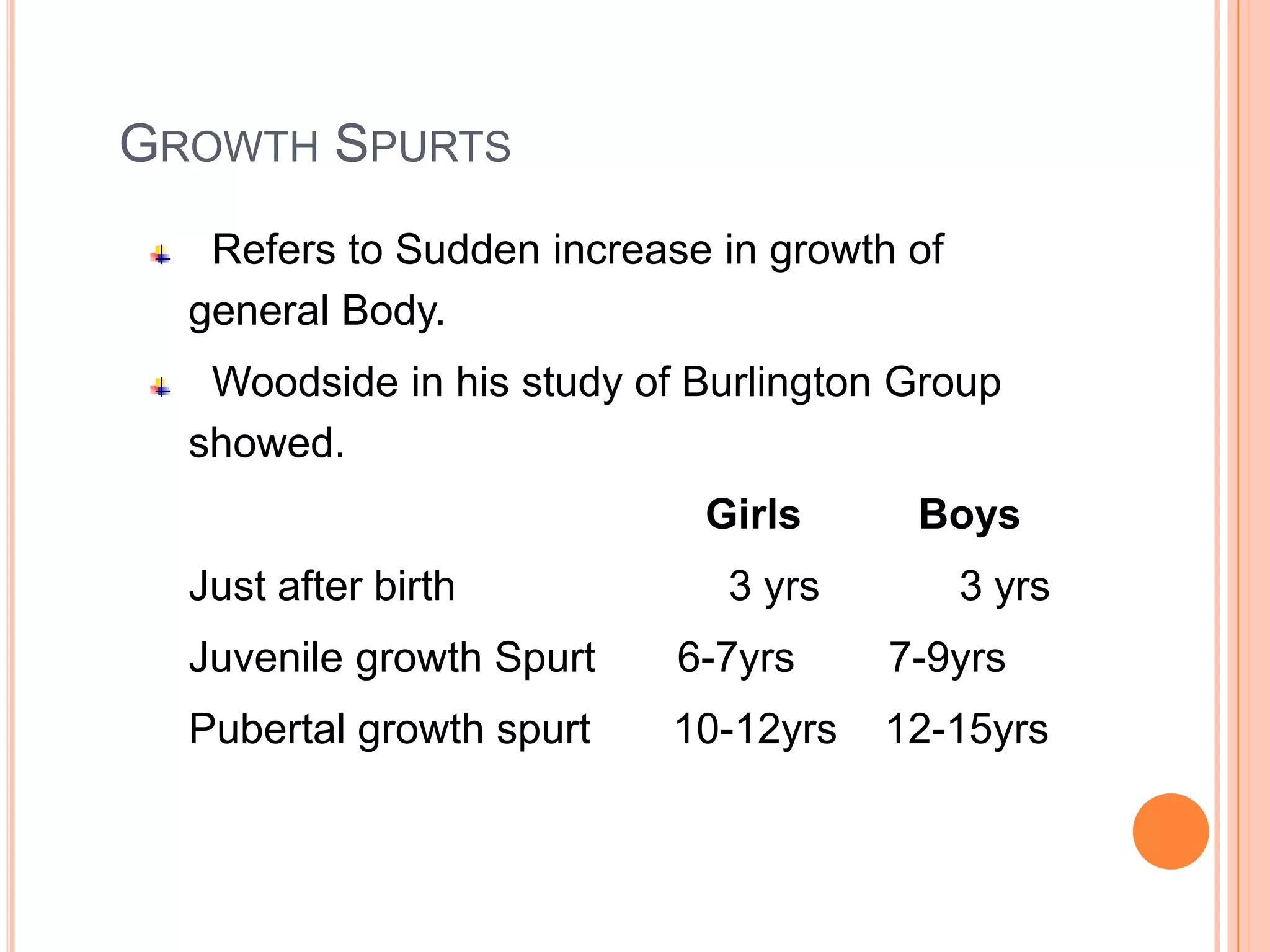 GROWTH SPURTS
   Refers to Sudden increase in growth of
  general Body.
   Woodside in his study of Burlington Group
  showed.
                            Girls      Boys
  Just after birth           3 yrs          3 yrs
  Juvenile growth Spurt    6-7yrs     7-9yrs
  Pubertal growth spurt    10-12yrs   12-15yrs


                                                87
 