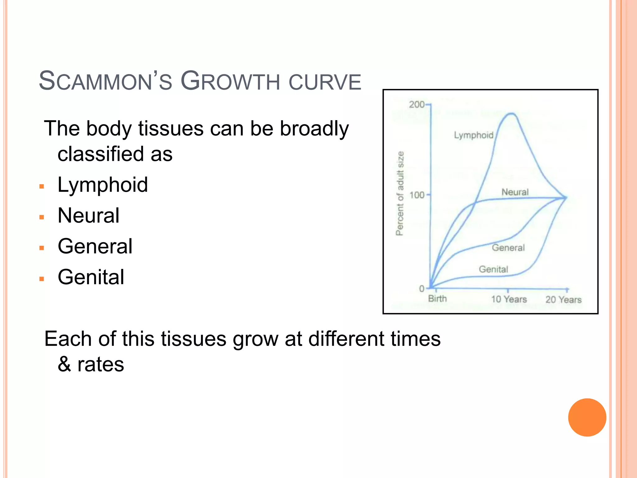 SCAMMON’S GROWTH CURVE
 The body tissues can be broadly
  classified as
 Lymphoid

 Neural

 General

 Genital



Each of this tissues grow at different times
 & rates
 