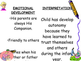 EMOTIONAL
DEVELOPMENT
•His parents are
always His
Companion.
•Friendly to others
•Cries when his
mother or father
INTERPRETATION
Child has develop
autonomy
because they
have learned to
trust themselves
and others
during the infant
year.
 