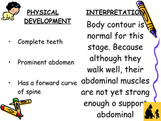 PHYSICAL
DEVELOPMENT
• Complete teeth
• Prominent abdomen
• Has a forward curve
of spine
INTERPRETATION
Body contour is
normal for this
stage. Because
although they
walk well, their
abdominal muscles
are not yet strong
enough o support
abdominal
 