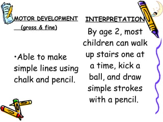 MOTOR DEVELOPMENT
(gross & fine)
•Able to make
simple lines using
chalk and pencil.
INTERPRETATION
By age 2, most
children can walk
up stairs one at
a time, kick a
ball, and draw
simple strokes
with a pencil.
 