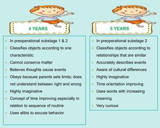 Precocial Development Examples growth and development Preschooler.pptx