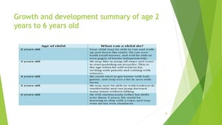 Growth and development summary of age 2
years to 6 years old
46
 