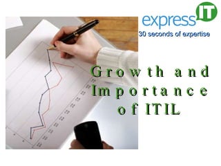 Growth and Importance of ITIL  30 seconds of expertise 