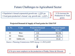 Future Challenges to Agricultural Sector
• Population’s Annual exponential growth rate : 1.25% pa
• Food grain production’s Annual exp. growth rate : -1.51%
38
S. No. Crops Projected Demand
2016-17
Projected Supply
2016-17
01 Rice 110 98-106
02 Pulses 22 18-21
03 Edible oils 59 33-41
1) To increase the
Production of Food
grains
2) To give more emphasis on the production of Paddy, Pulses & Oilseeds
Projected Demand & Supply of Food grains for 12th FYP
Source: Planning Commission (NITI Aayog 1.1.2015),GOI
 