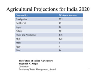 Agricultural Projections for India 2020
Commodity 2020 (mn.tonnes)
Food grains 225
Edible Oil 19
Sugar 42
Potato 40
Fruits and Vegetables 176
Milk 128
Meat 6
Eggs 5
Fish 14
42
The Future of Indian Agriculture
Yoginder K. Alagh
Chairman
Institute of Rural Management, Anand
 