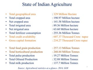 State of Indian Agriculture
• Total geographical area : 329 Million Hectare
• Total cropped area : 198.97 Million hectare
• Net cropped area : 141.58 Million hectare
• Total irrigated area : 89.36 Million hectare
• Net irrigated area : 63.60 Million hectare
• Total fertilizer consumption : 255.36 Million Tonnes
• Total credit availability : 607.37 Thousand Crore rupee
• Gross capital formation : 234.27 Thousand Crore rupee
• Total food grain production : 257.13 Million Tonnes
• Total horticultural production : 268.84 Million Tonnes
• Total pulse production : 19.27 Million Tonnes
• Total Oilseed Production : 32.88 Million Tonnes
• Total milk production : 137.7 Million Tonnes
7
Source: Agricultural statistics at a glance- 2014, GOI
 