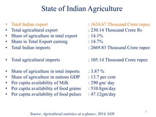 • Total Indian export : 1634.67 Thousand Crore rupee
• Total agricultural export : 230.14 Thousand Crore Rs
• Share of agriculture in total export : 14.1%
• Share in Total Export earning : 14.7%
• Total Indian imports : 2669.83 Thousand Crore rupee
• Total agricultural imports : 105.14 Thousand Crore rupee
• Share of agriculture in total imports : 3.87 %
• Share of agriculture in nations GDP : 13.7 per cent
• Per capita availability of Milk : 290 gm/ day
• Per capita availability of food grains : 510.8gm/day
• Per capita availability of food pulses : 47.12gm/day
8
Source: Agricultural statistics at a glance- 2014, GOI
State of Indian Agriculture
 